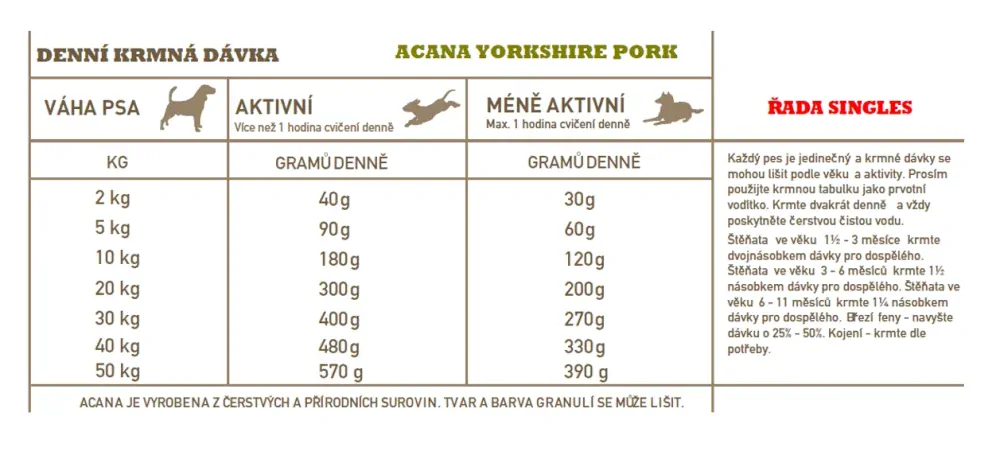 ACANA YORKSHIRE PORK SINGLES 2 x 11,4 kg
