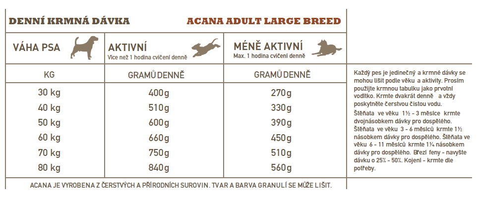ACANA ADULT LARGE BREED RECIPE 2 x 17 kg