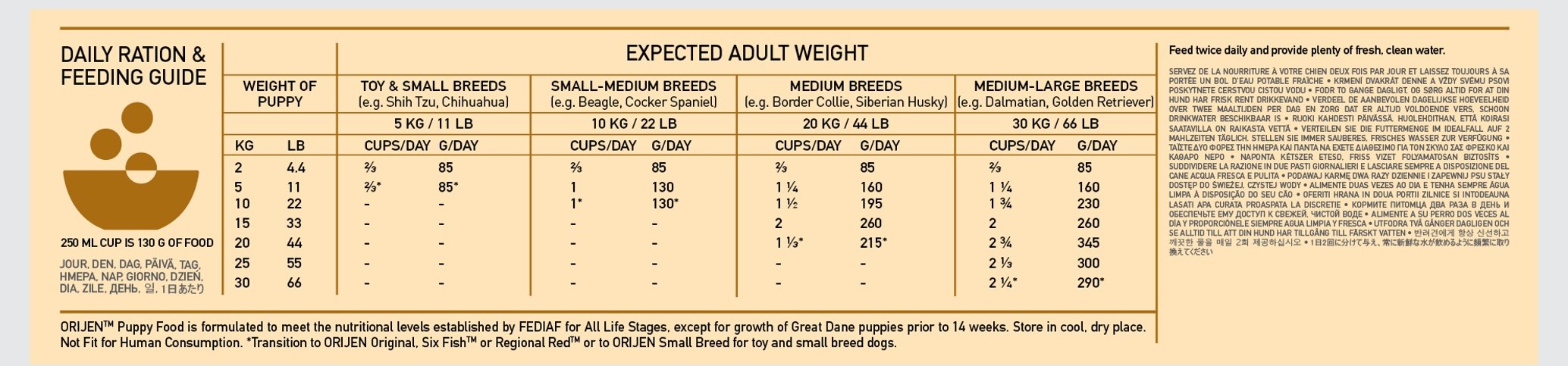 ORIJEN PUPPY 2 x 11,4 kg