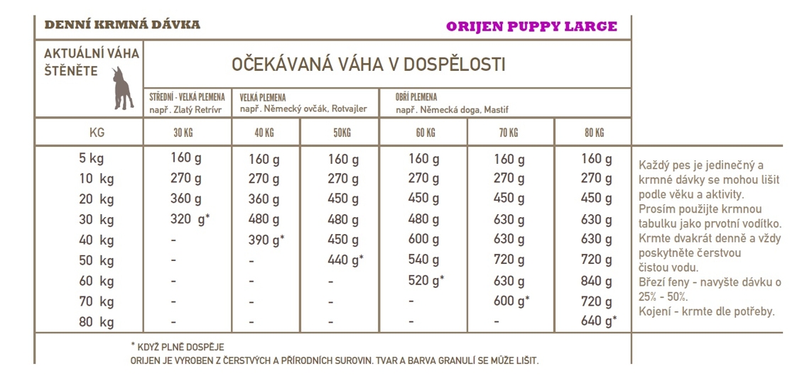 Orijen Puppy Large 2 x 11,4 kg