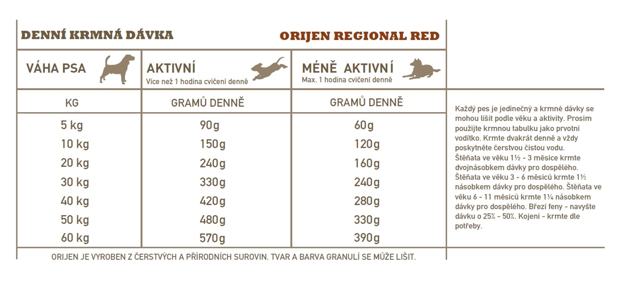 Orijen Regional Red 2 x 11,4 kg
