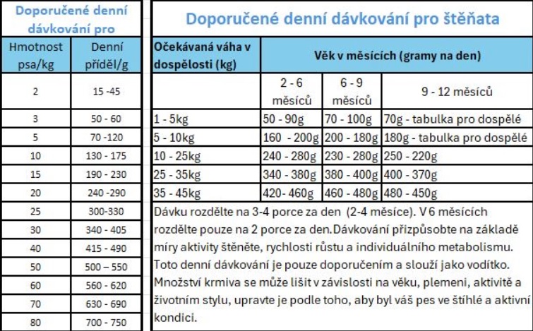 PRINCE HYPOALLERGENIC WITH WHITE FISH 12KG